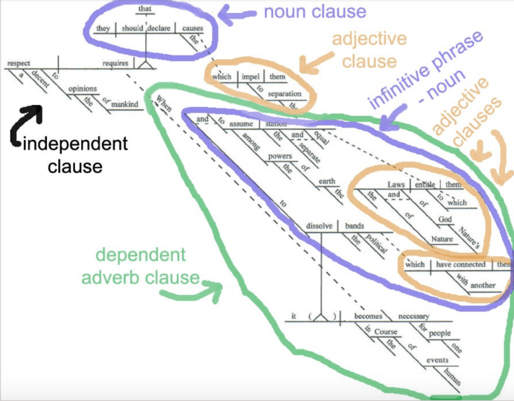 DecIndy sen diagram marked